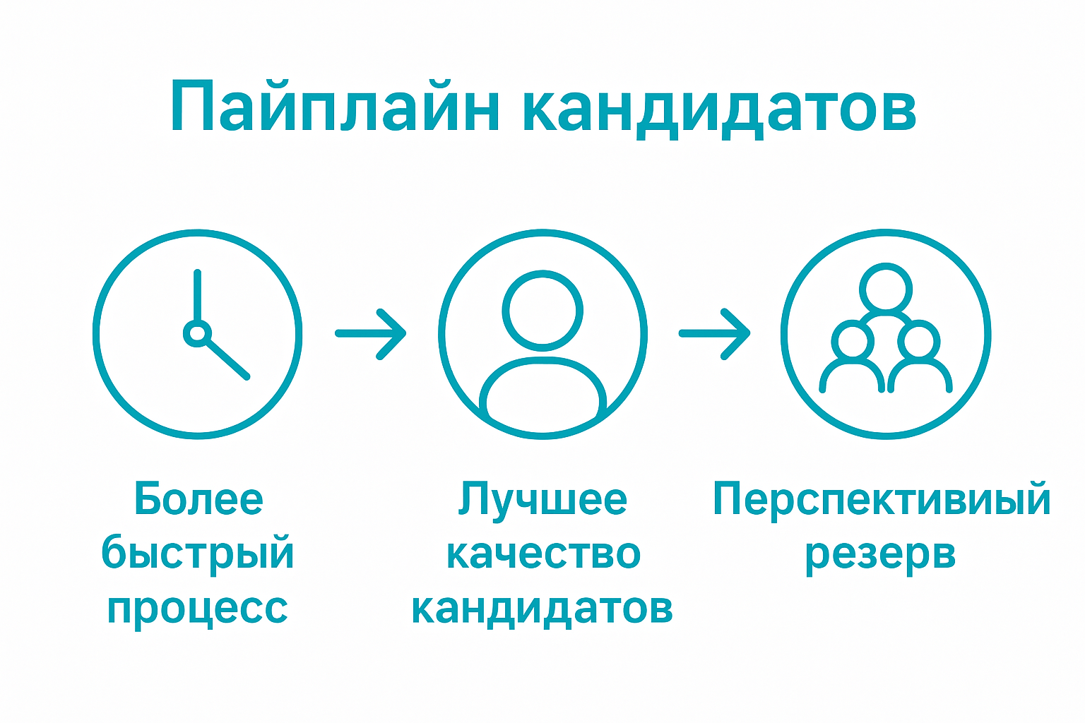 Infographic of candidate pipeline benefits