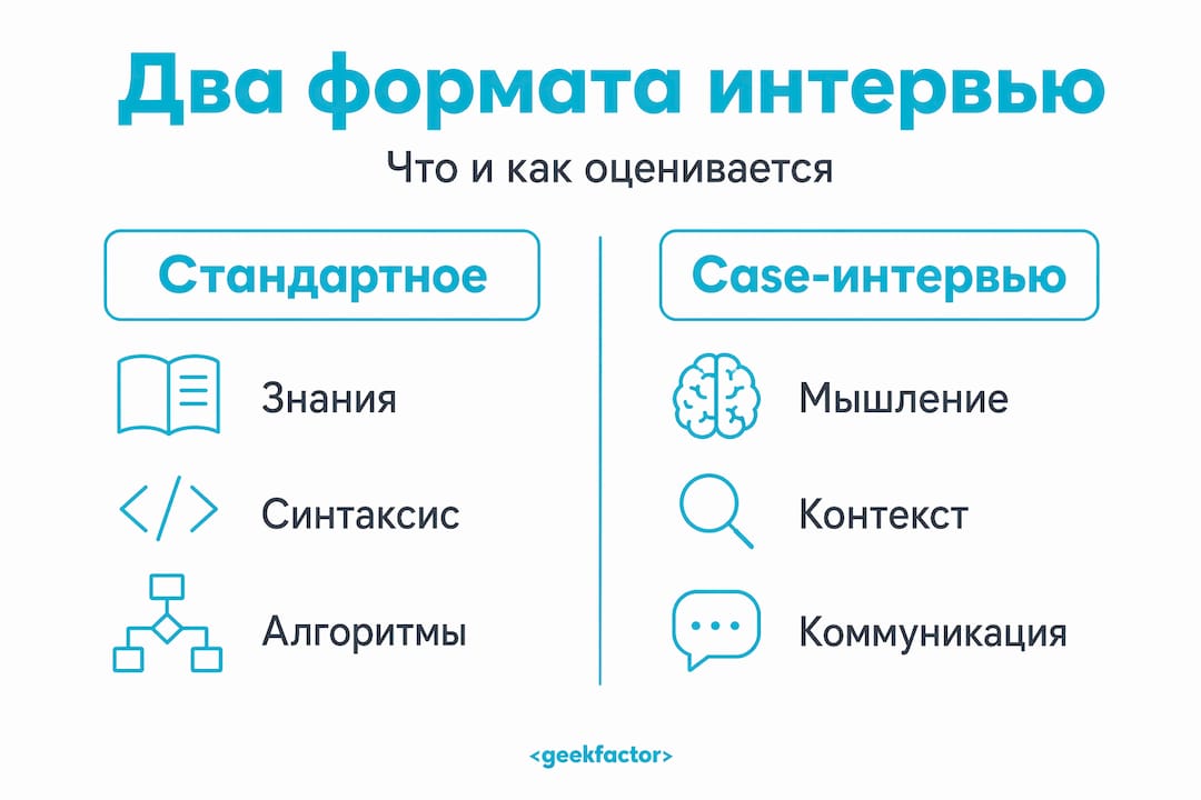 Инфографика: сравнение кейс-интервью и традиционного собеседования