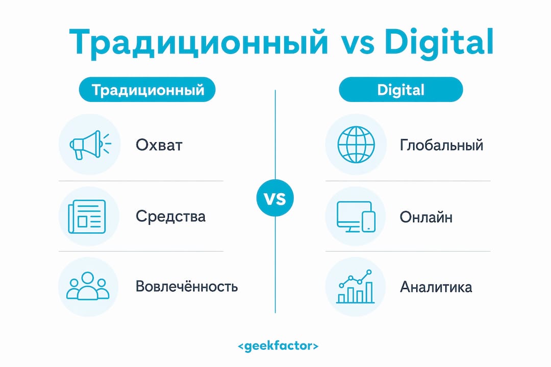 Инфографика: сравнение классического и цифрового подходов к формированию бренда работодателя