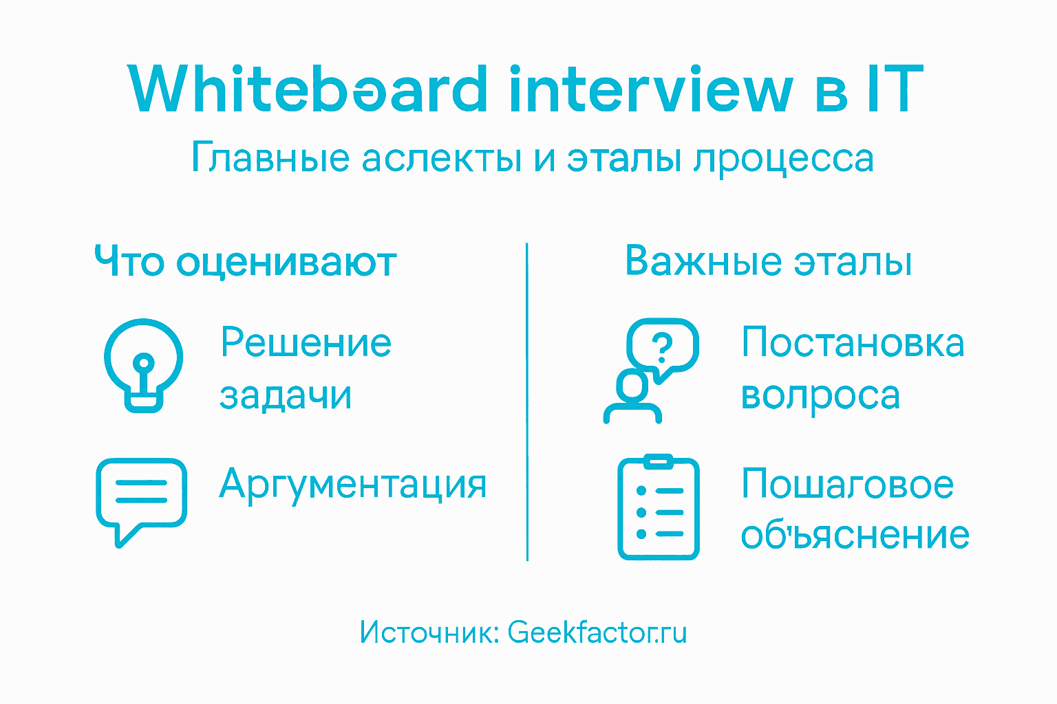Инфографика: как проходит собеседование на доске в IT