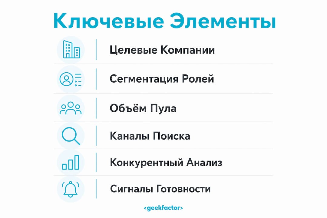 Инфографика, наглядно показывающая основные составляющие карты талантов в IT