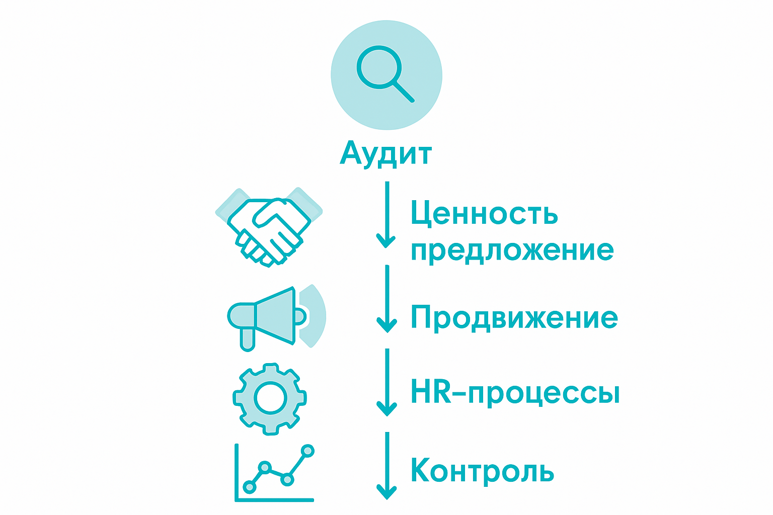 Инфографика: пять шагов к эффективному развитию бренда работодателя