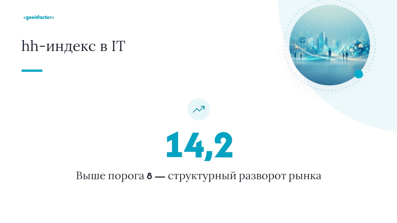 Схема, показывающая соотношение спроса на IT-специалистов и уровень конкуренции на рынке