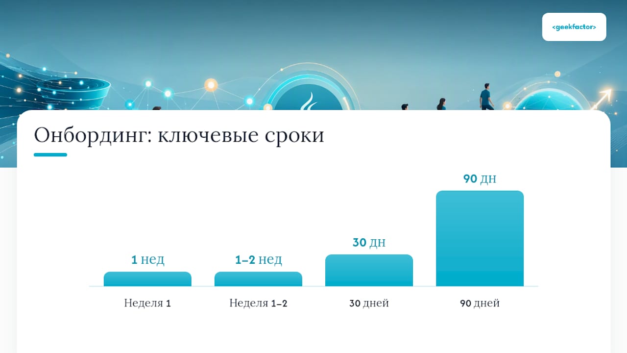 Онбординг Java-разработчика: план на первые 30–90 дней — overview diagram