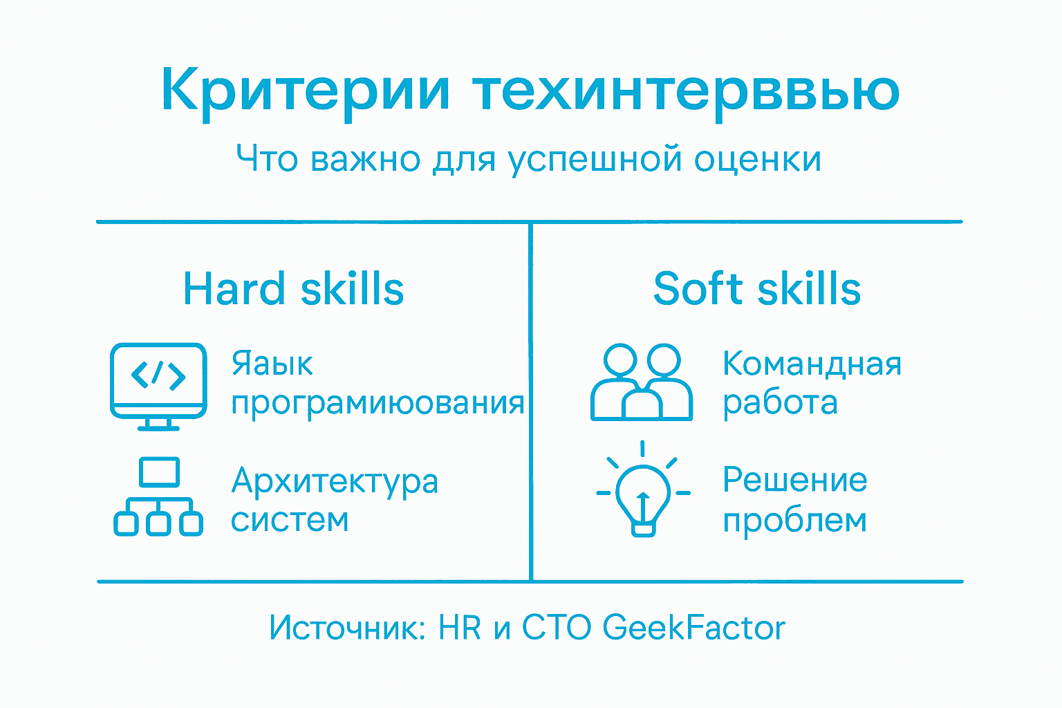 Инфографика: на что обращать внимание при выборе кандидата
