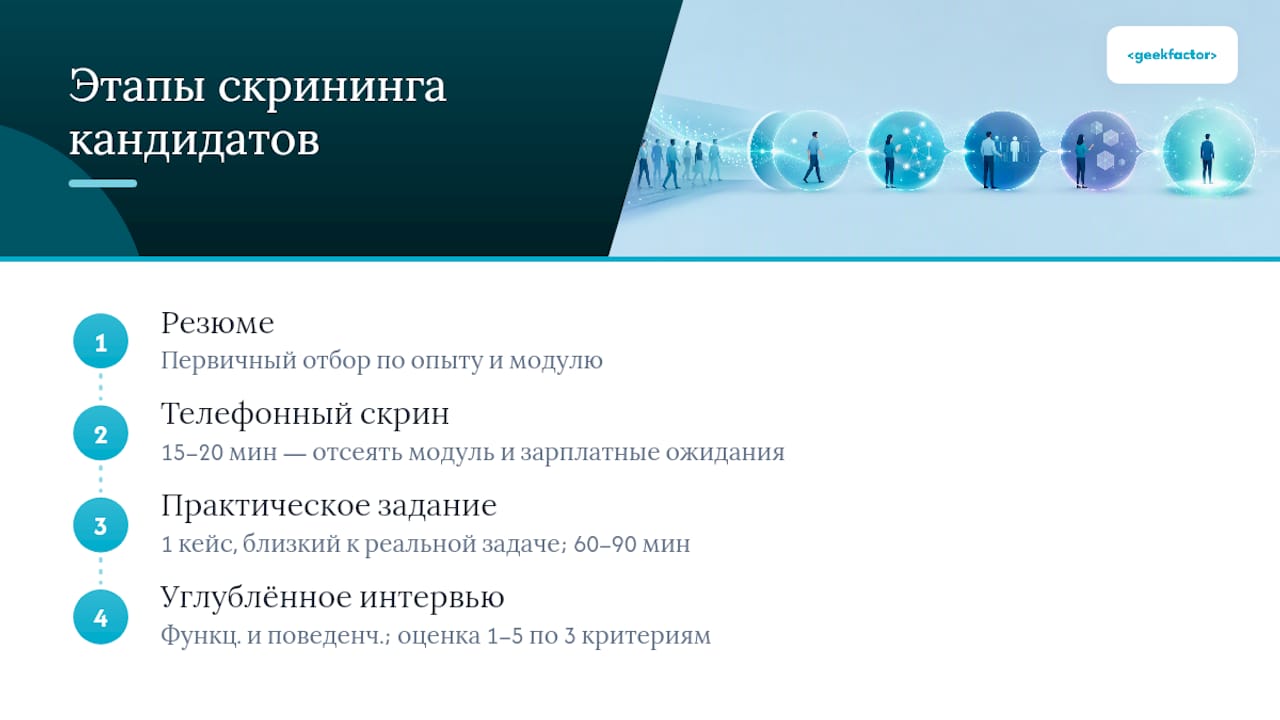 Схема этапов отбора кандидатов на позицию консультанта SAP