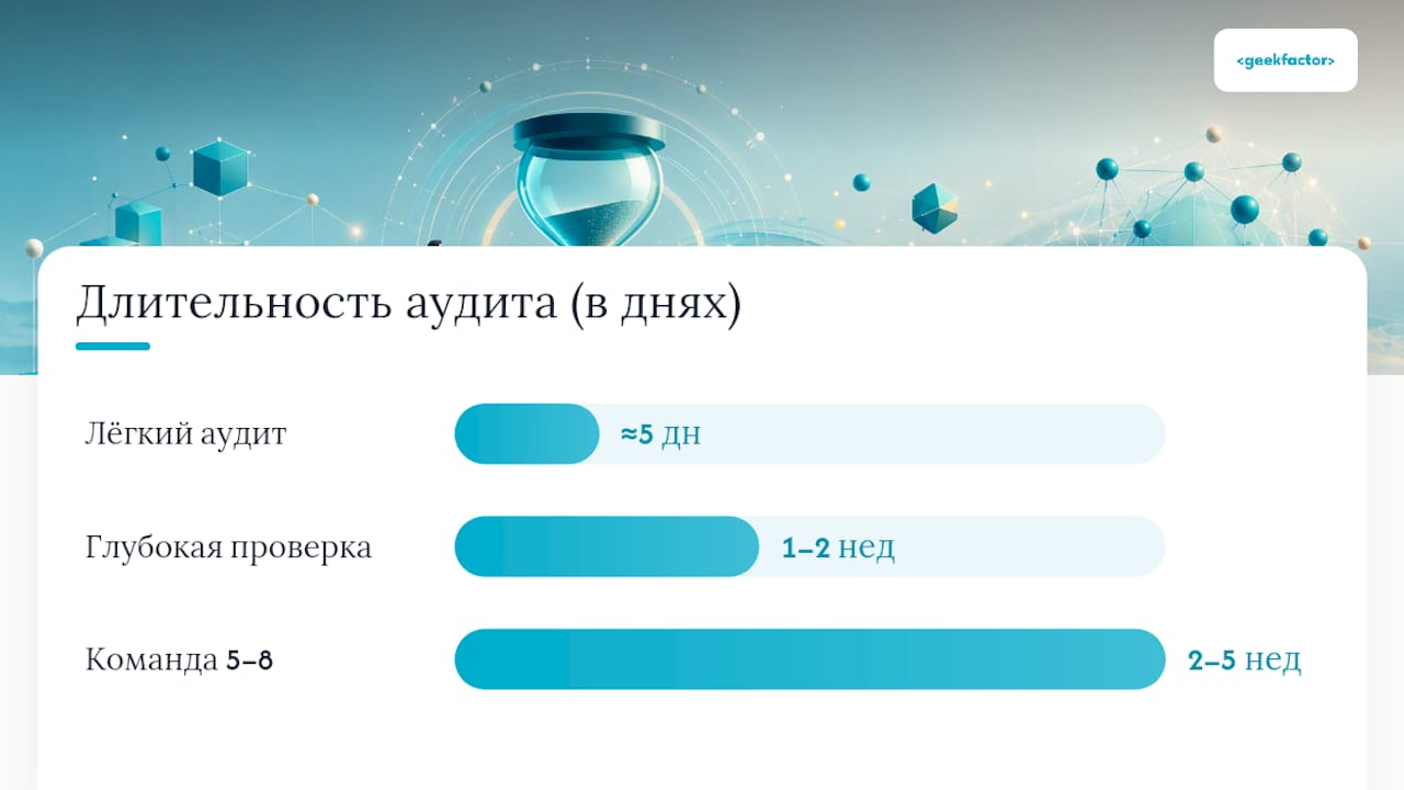 Сравнение сроков проведения технического аудита