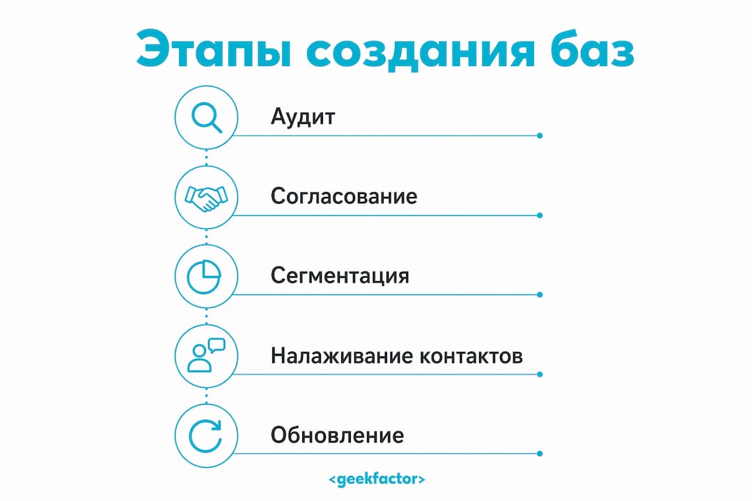 Инфографика: как поэтапно сформировать базу талантливых специалистов