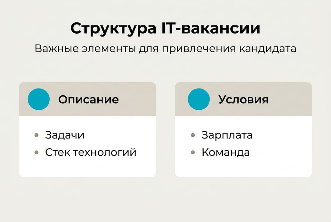 Инфографика: что важно знать соискателю об IT-вакансии