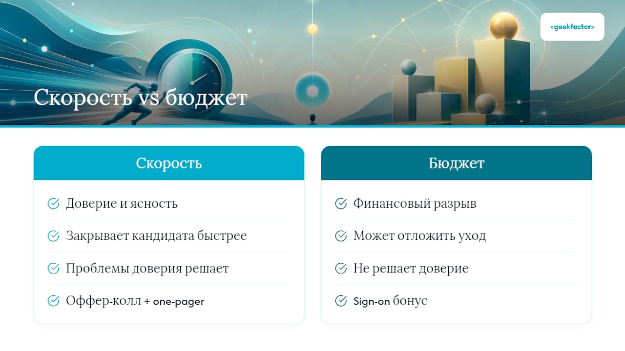 Сравнение скорости найма и влияния на бюджет