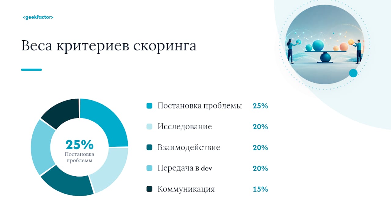 Как построить процесс интервью и рабочих заданий — overview diagram