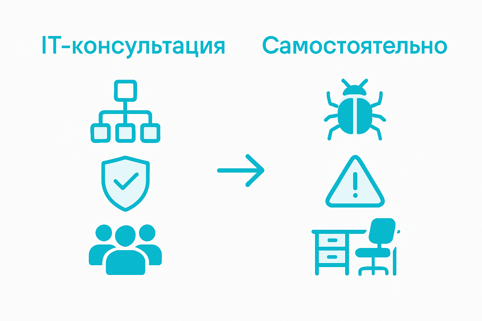 Comparison infographic: IT consultation vs. self-management