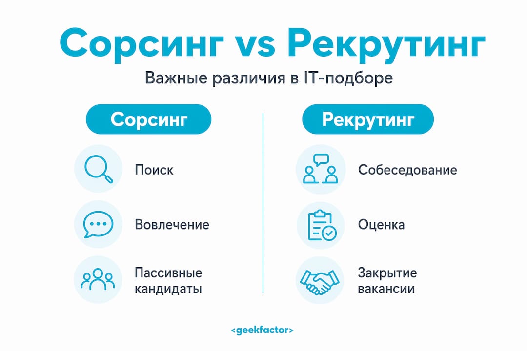 Инфографика: различия между задачами сорсинга и рекрутинга