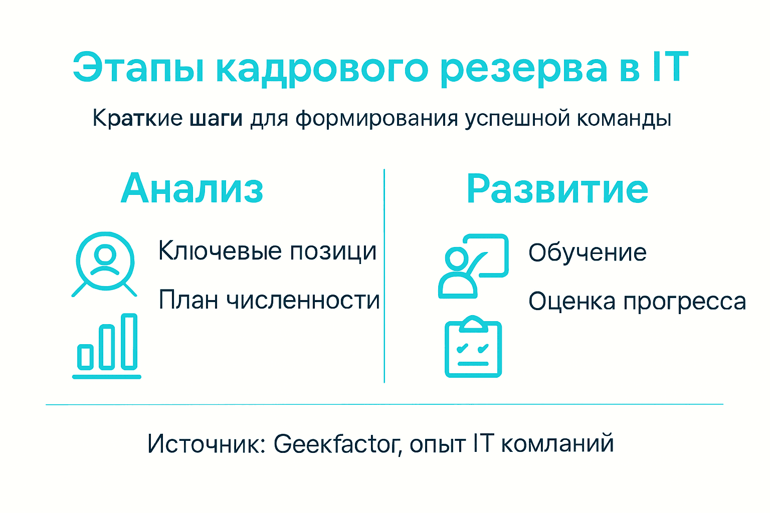 Инфографика, наглядно показывающая ключевые этапы формирования кадрового резерва в сфере IT