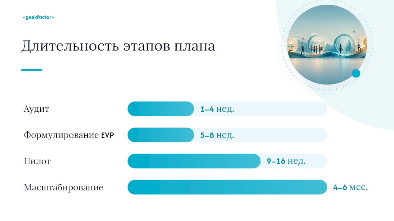 Как развивать HR-бренд: пошаговый план — overview diagram