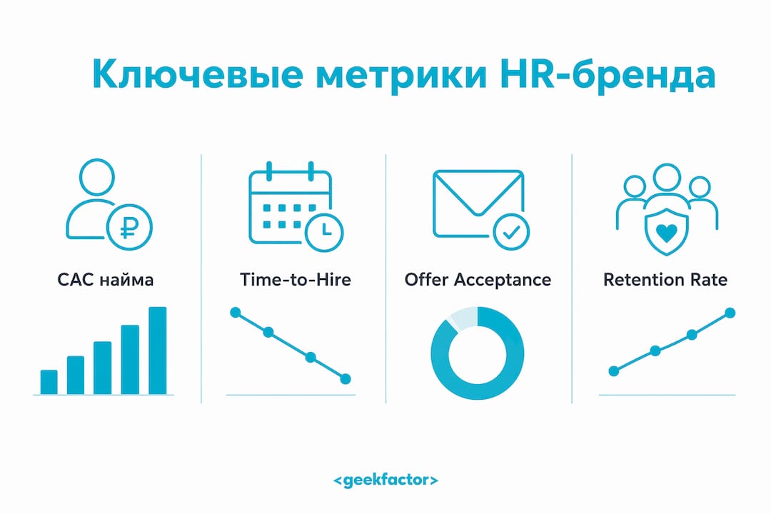 Инфографика с основными показателями HR-брендинга