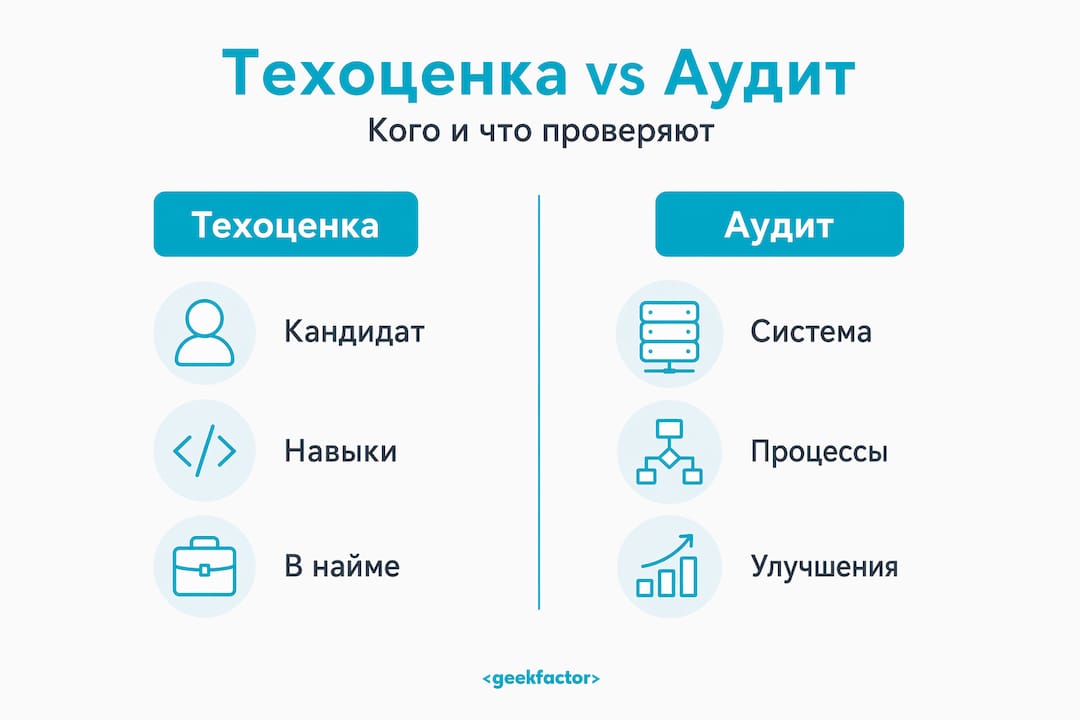 Инфографика: сравнение технической экспертизы и аудита