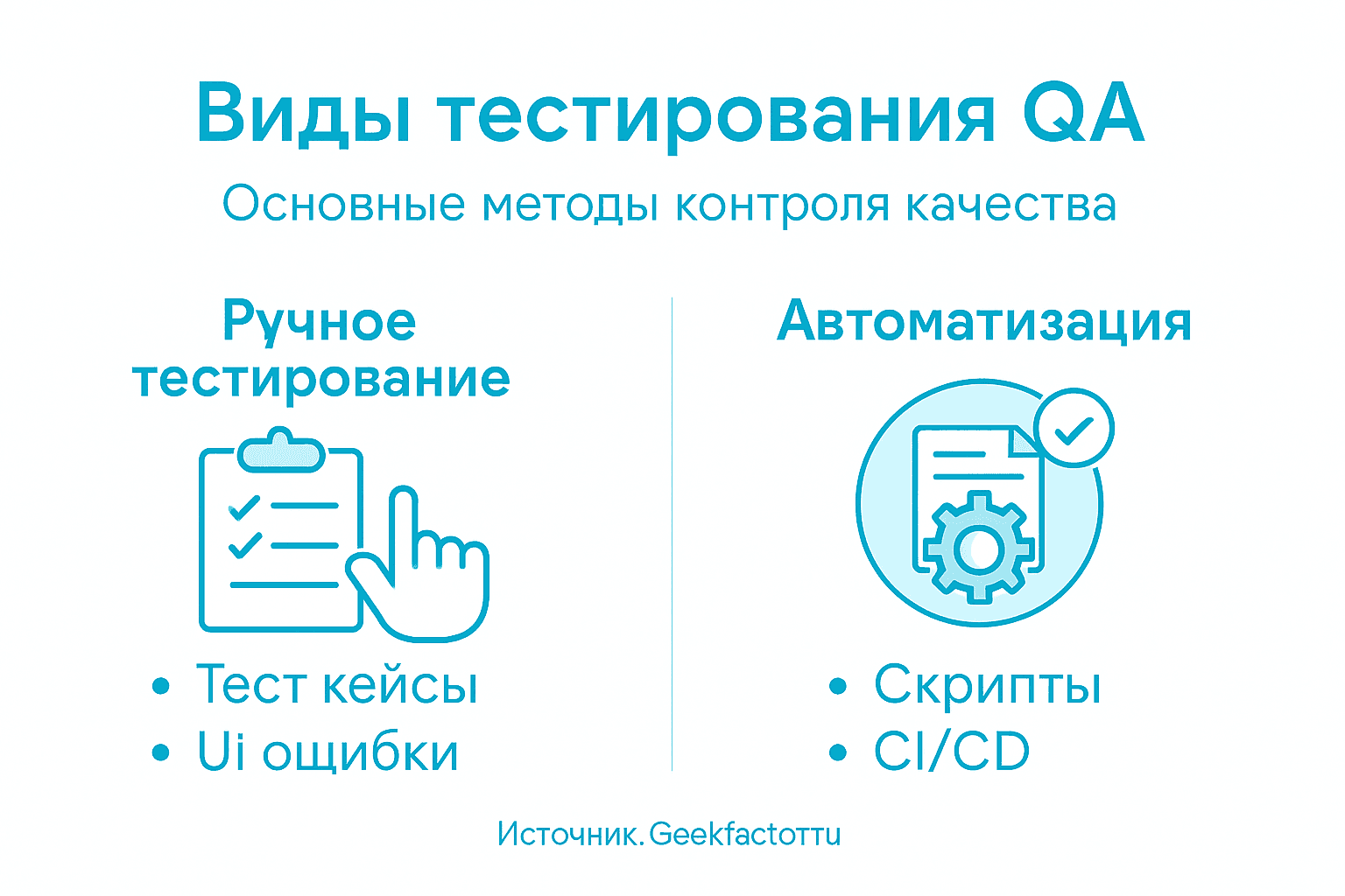 Инфографика: основные виды тестирования ПО