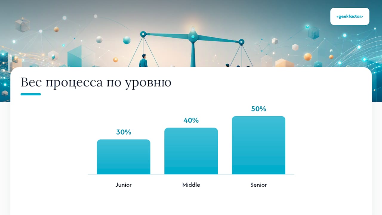 Как построить структурированное интервью и рубрику оценки — overview diagram
