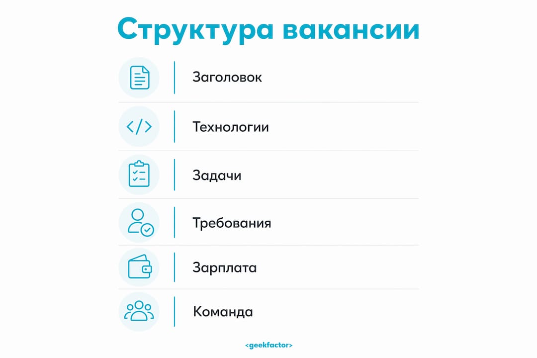 Инфографика с основными разделами вакансии