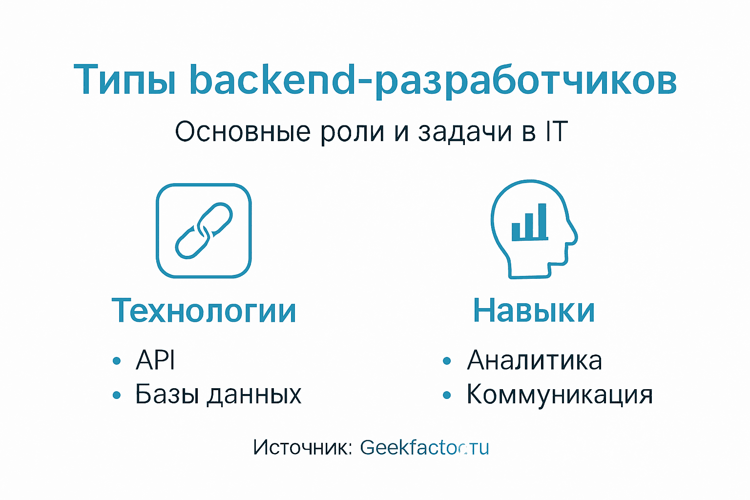 Инфографика: кто такие backend-разработчики и чем они занимаются