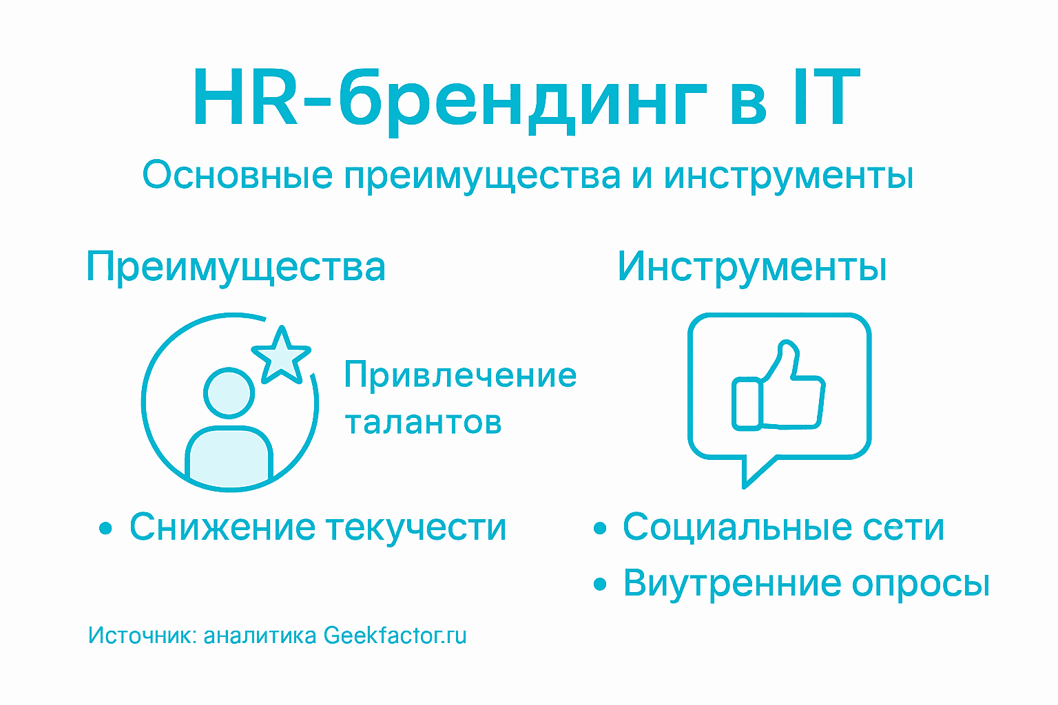 Инфографика: как построить сильный HR-бренд в IT — главные плюсы и эффективные инструменты