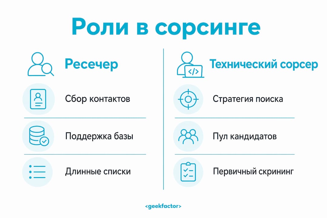 Инфографика: чем отличается работа ресечера и технического сорсера
