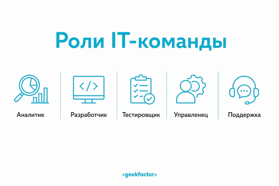 Инфографика: кто есть кто в команде IT-специалистов