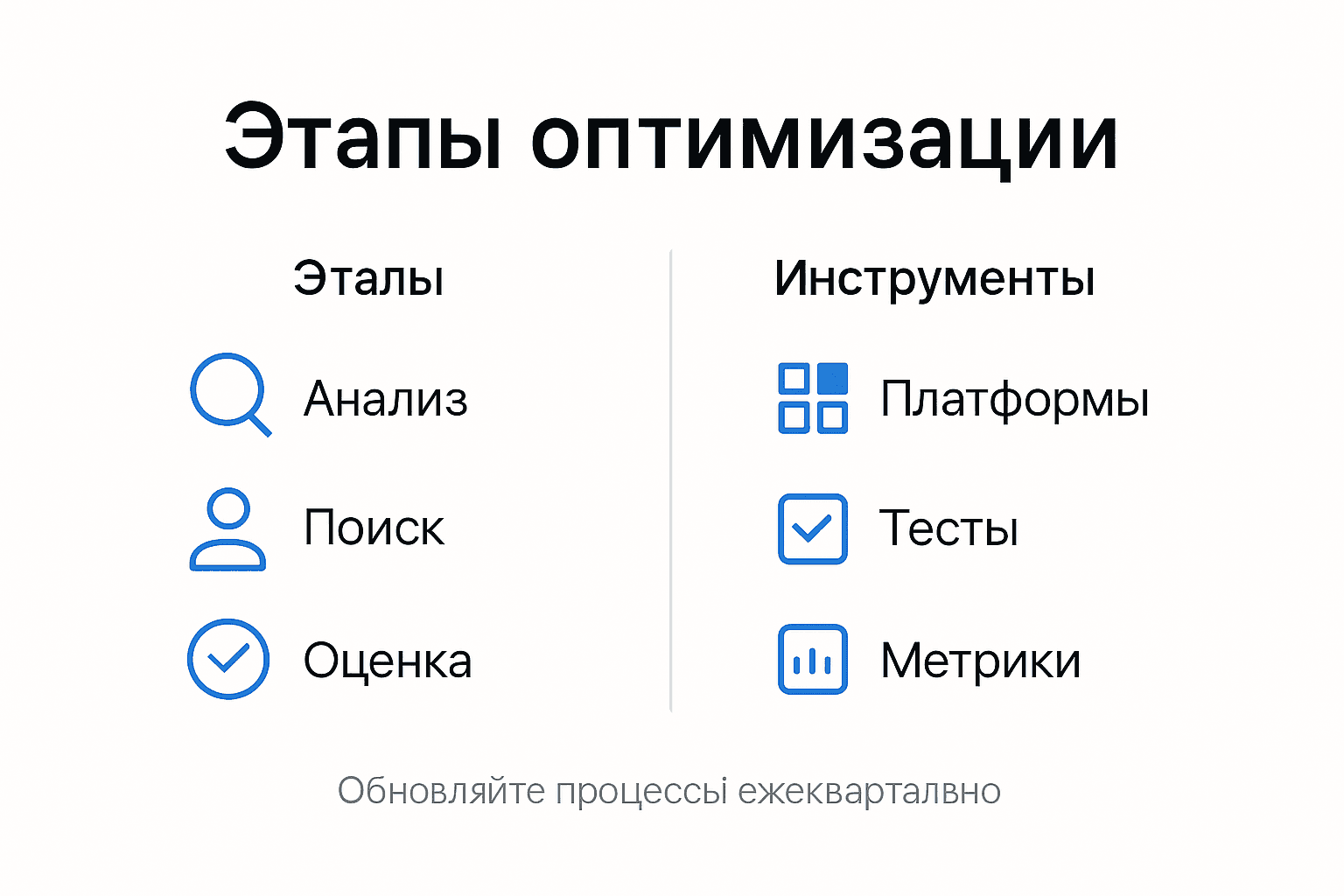 Инфографика: ключевые этапы повышения эффективности IT-рекрутинга