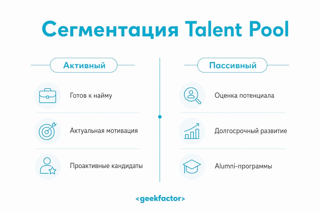 Инфографика: как разделить и проанализировать кадровый резерв