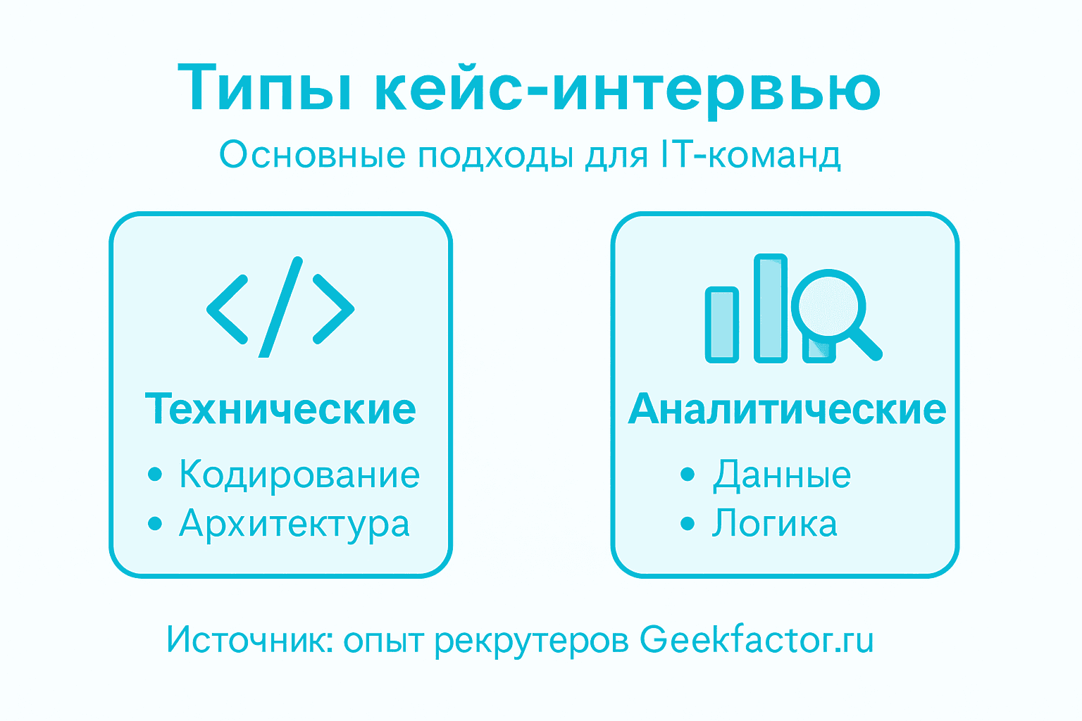 Инфографика: какие бывают кейсы на IT-собеседованиях и как к ним готовиться