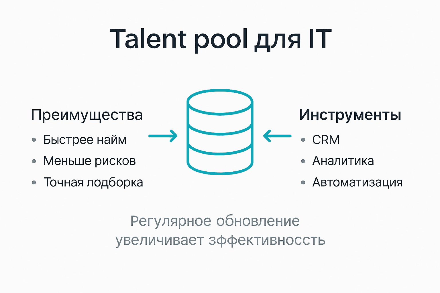 Инфографика: ключевые возможности и полезные инструменты для эффективного управления кадровым резервом