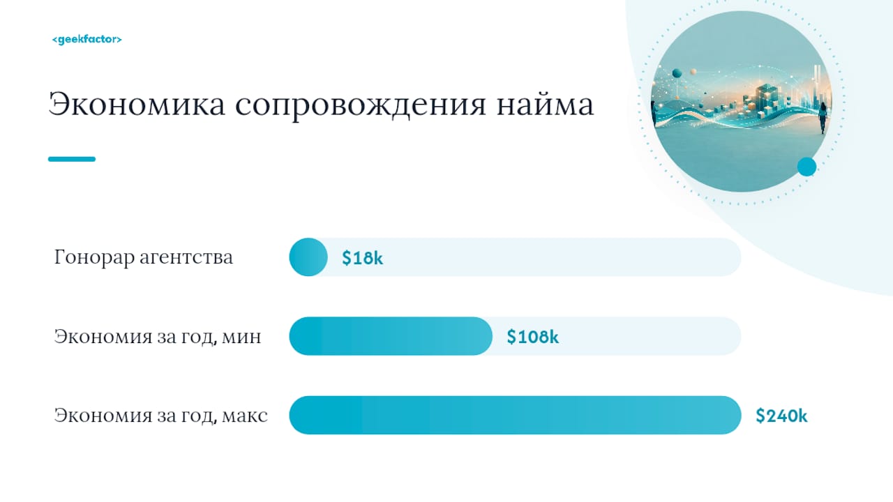 Инфографика с основными показателями эффективности сотрудников