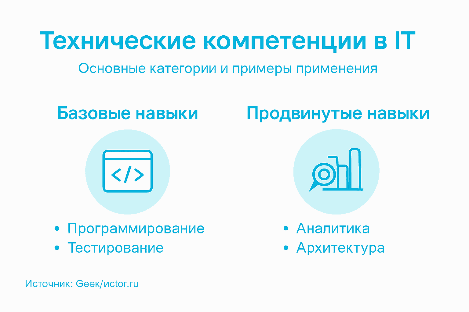 Инфографика, демонстрирующая основные направления технических навыков