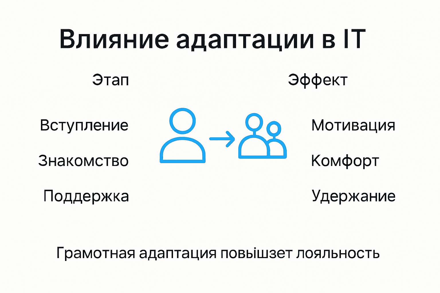 Инфографика как эффективный инструмент: помогает адаптироваться, усиливает влияние, повышает вовлечённость и способствует удержанию аудитории.