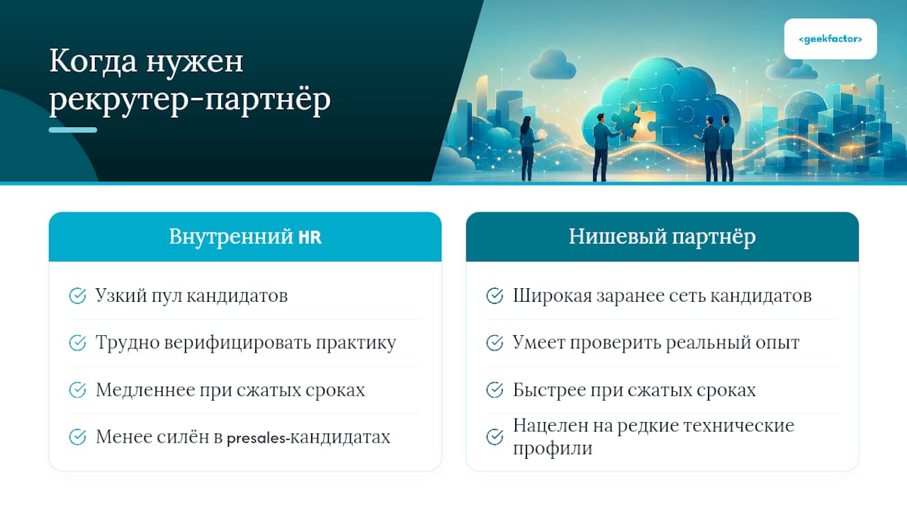 Когда имеет смысл привлечь рекрутингового партнёра — overview diagram