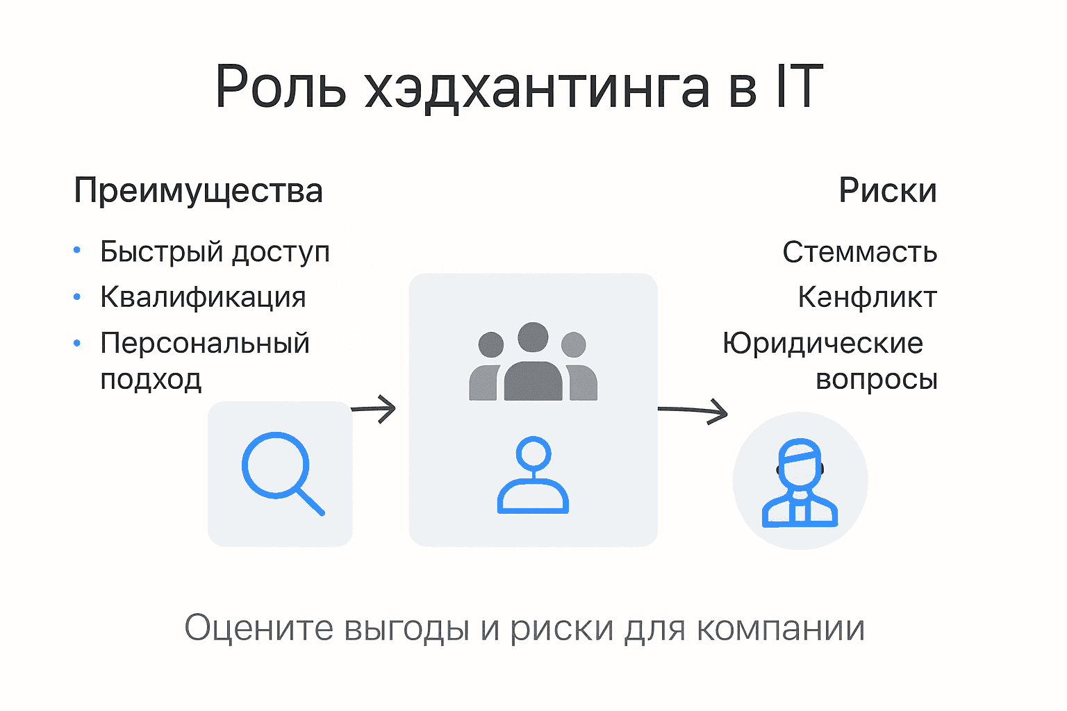 Инфографика: плюсы и подводные камни хэдхантинга на рынке IT