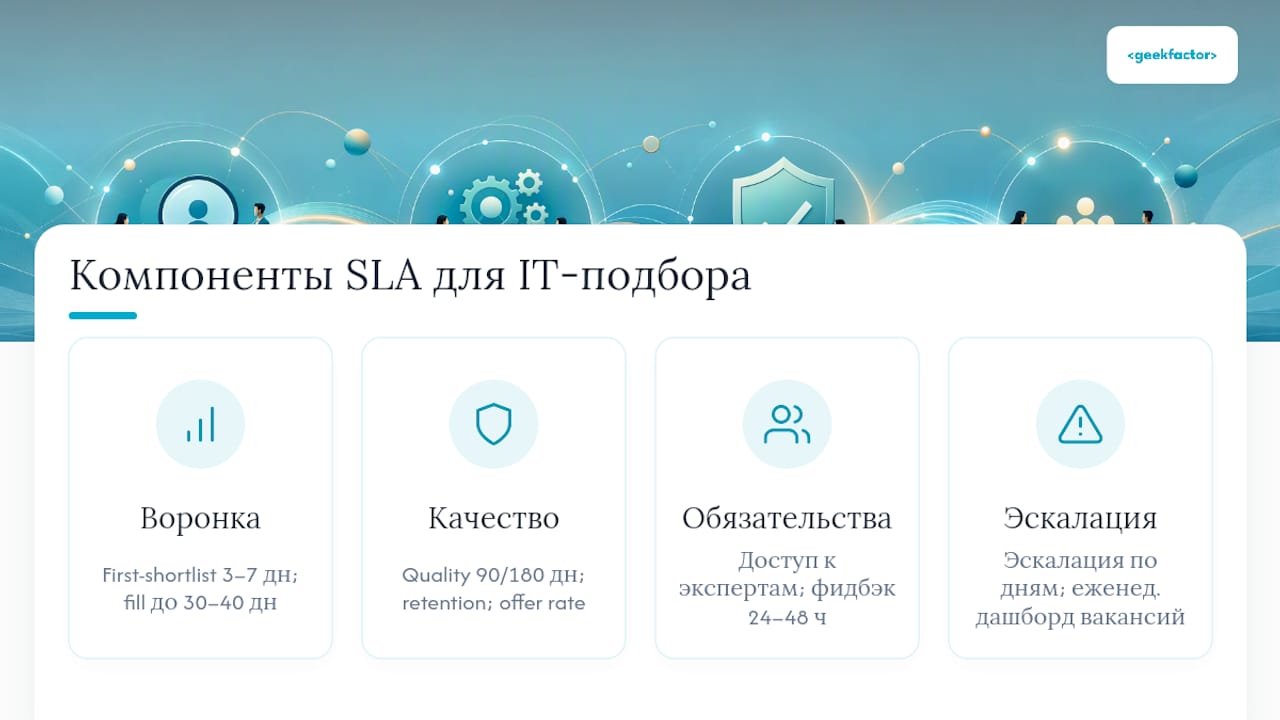 Четыре составляющие SLA в IT-рекрутинге