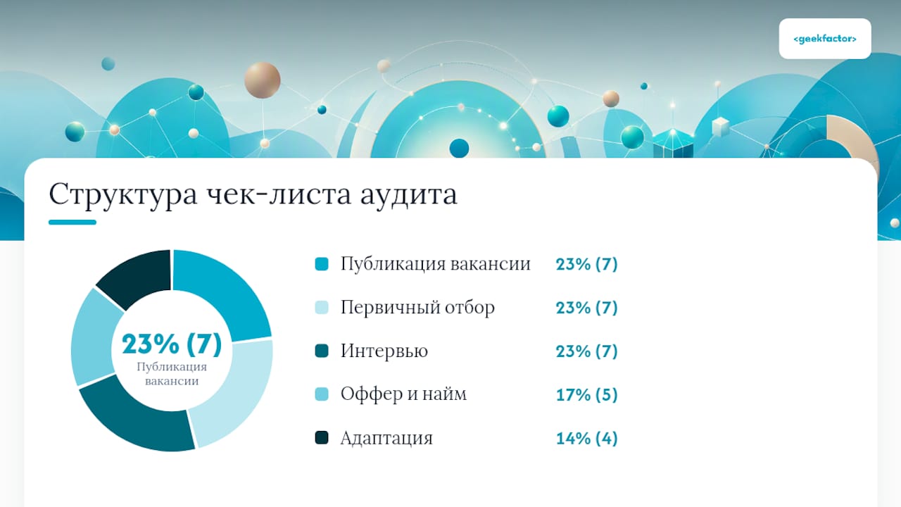 Как провести аудит процесса подбора: чек-лист на 30 пунктов — overview diagram
