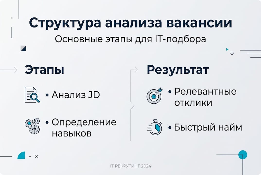 Инфографика: ключевые шаги при разборе IT-вакансии