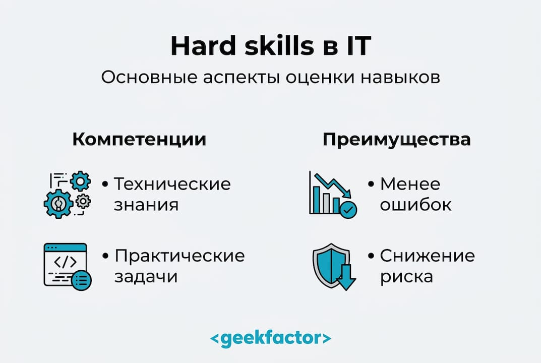 Инфографика: какие профессиональные навыки нужны в IT-команде