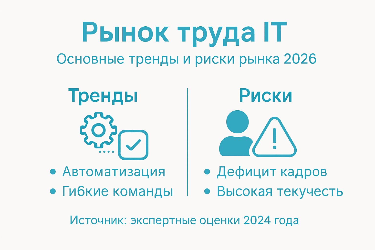 Инфографика: ключевые тенденции и потенциальные риски на рынке труда IT