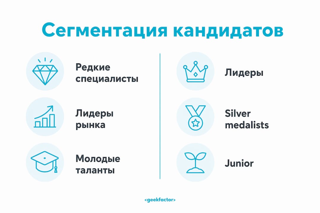 Инфографика по распределению кандидатов в кадровом резерве