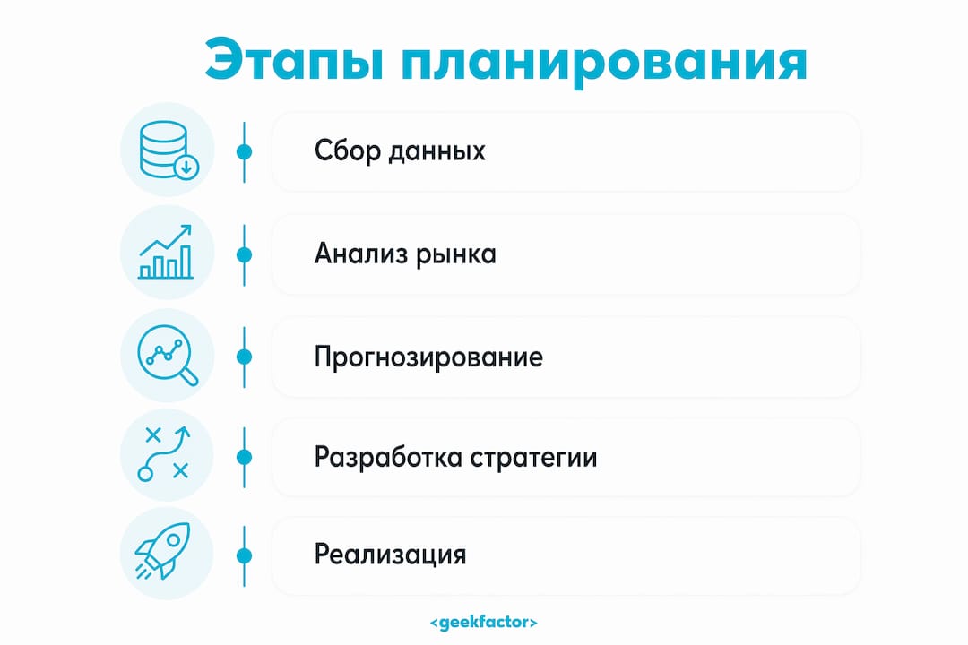 Инфографика: ключевые шаги в стратегическом управлении персоналом